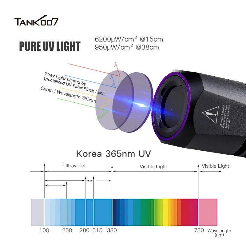 TANK007 CI05 Forensic NDT 365nm UV LED Flashlight GEL Curing Lamps Filter Black lens USB Charging Blacklight Light High Power