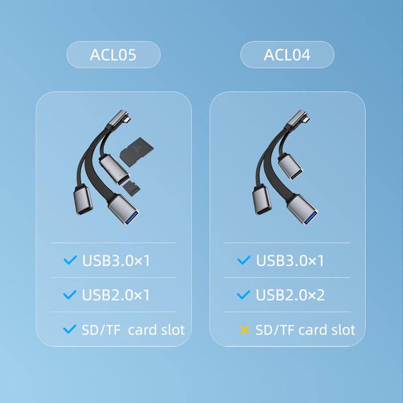 Hagibis-قارئ بطاقات USB من النوع C إلى USB 3.0 و 2.0 ، وقارئ بطاقات Micro SD TF ، وكابل محول OTG للهاتف الخلوي و iPad