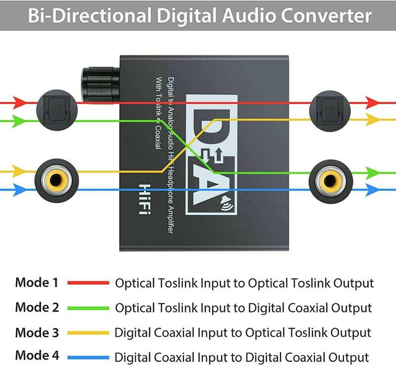 Conversor digital para analógico, 192khz, dac, com controle de volume, coaxial digital estéreo l/r rca, 3.5mm, adaptador de áudio com toslink ótico