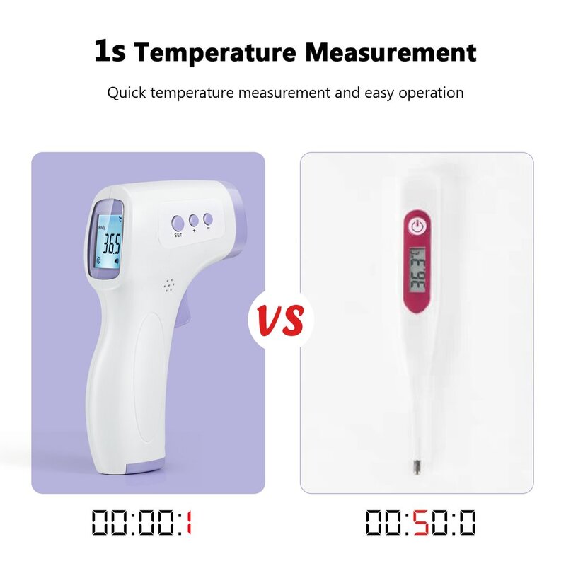 Termômetro infravermelho do corpo do termômetro do bebê de digitas para crianças adultas testa termômetro UX-A-01
