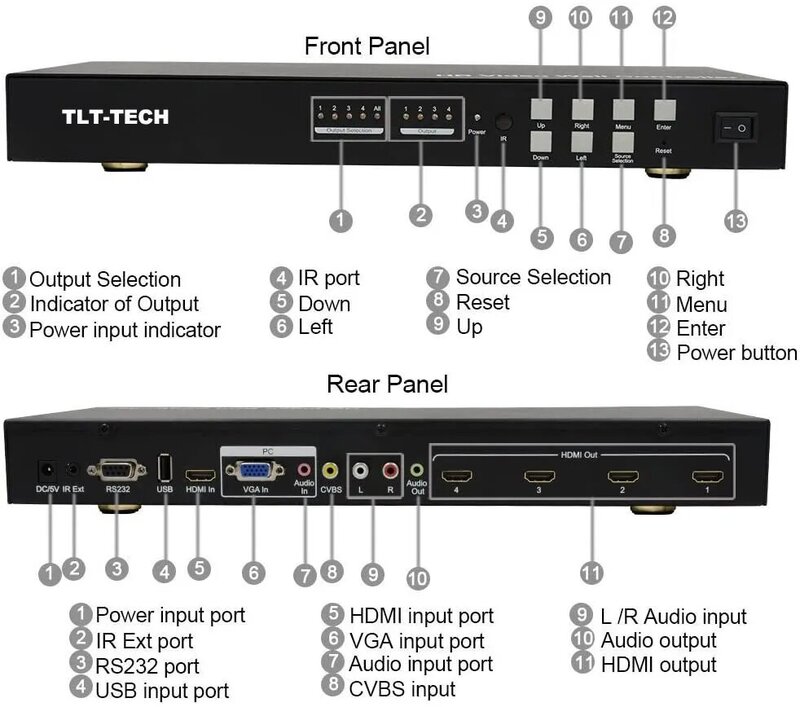 Controlador de pared de vídeo, 3x3, 2x2, 1x4, 3x1, HDMI, VGA, AV, entrada USB para pantalla de pared de vídeo LED LCD con función de cascada