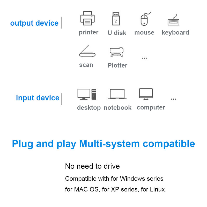 USB 3.0 KVM Switch, 1080P HD Capture Box para compartilhamento de monitor, impressora, teclado, mouse, 2.0 USB KVM Splitter