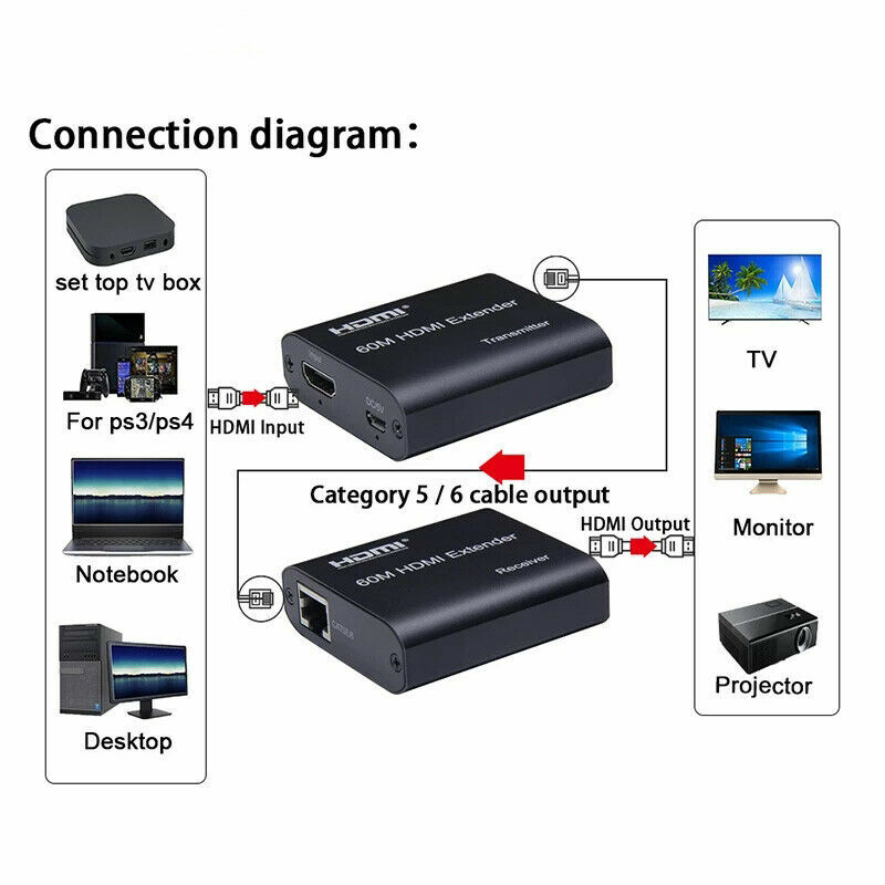 196ft(60M) digital HDMI Extender 1080P HDMI Jaringan HDMI Extender Over Ethernet Tunggal Cat 6 Kucing 7 Kabel Ethernet untuk PC DVD