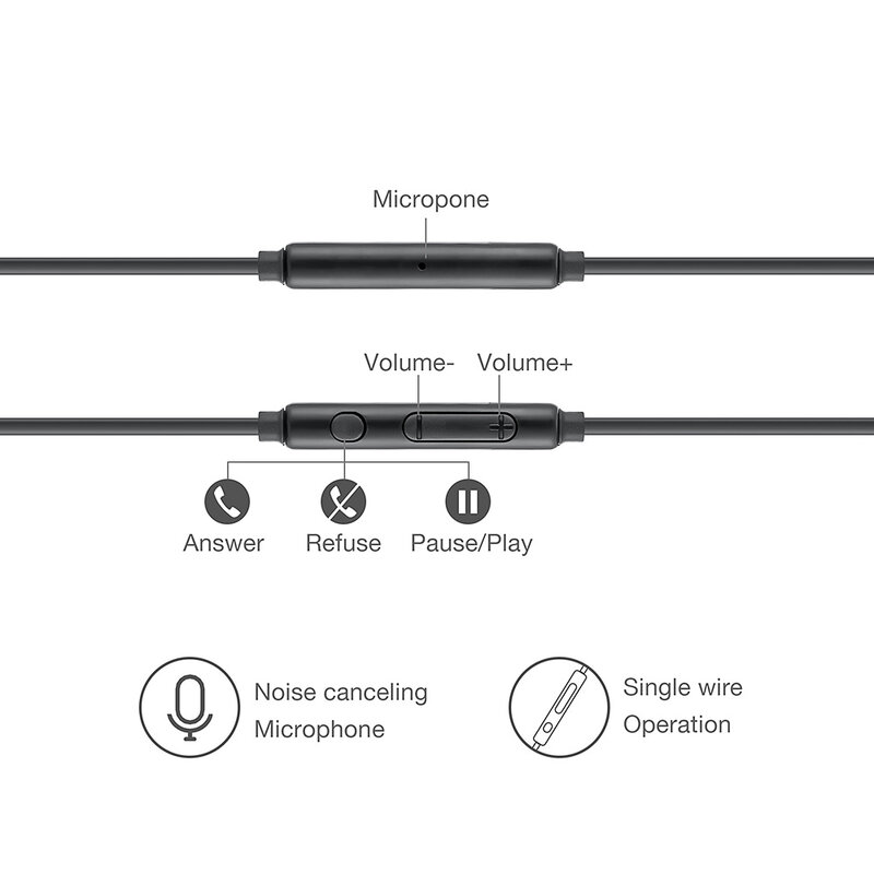 Verdrahtete Kopfhörer 3,5mm Stereo Keine bluetooth Kopfhörer Musik Sport Headset mit Mikrofon für Samsung Xiaomi Mi 9 Huawei Heißer verkauf