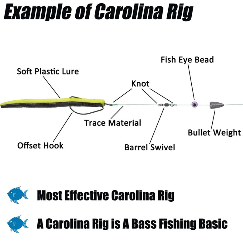 Carolina-Kit de poids de pêche à l'achigan Bullet, hameçons à vis sans fin, ensemble d'accessoires de pêche, Texas Rig, 145 pièces