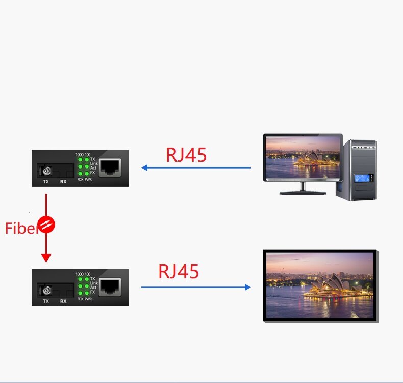 1 Paar Led 1000M Sm Fiber Sc Naar RJ45 Led Kleur Screen Ethernet Media Converter Optische Transceiver Ethernet Extender 20Km