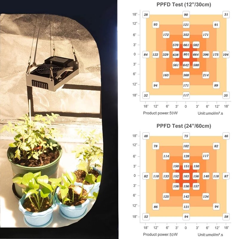 Luz LED COB de espectro completo para cultivo de plantas hidropónicas de interior, 100w, 200W, 300W, Citizen CLU048
