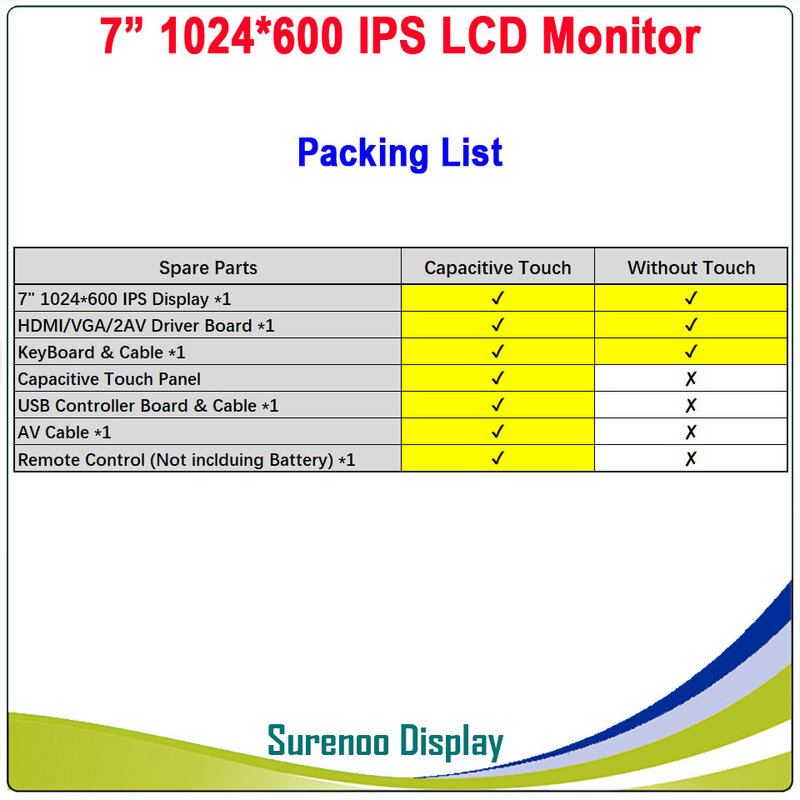 7 "1024*600 IPS Module LCD Màn Hình Màn Hình + HDMI-Tương Thích/VGA/2AV Bảng + cảm Ứng Điện Dung Bảng W/USB Bộ Điều Khiển