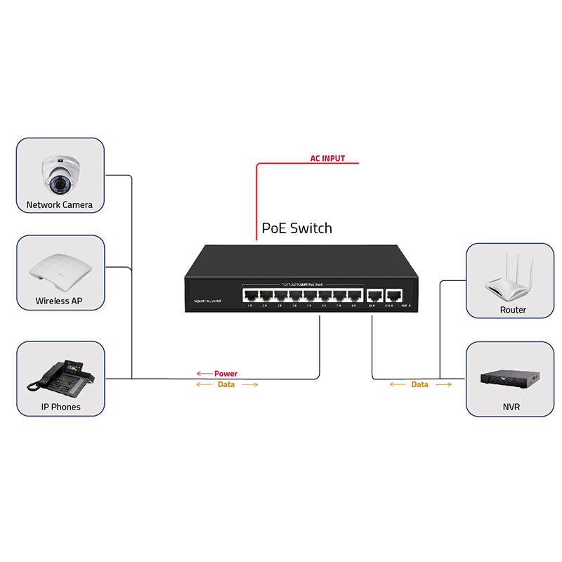POE коммутатор с 8 портами, 1000 м, 100 м, расстояние 120 Вт, постоянный ток и 2LAN, гигабитный порт, IP-камера, система видеонаблюдения, сетевой видеорегистратор, адаптер питания, 8 каналов