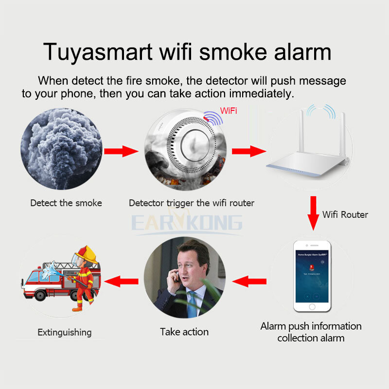 Tuya 와이파이 연기 경보 화재 방지 연기 감지기, 스모크 하우스 조합 화재 경보 홈 보안 시스템 소방관