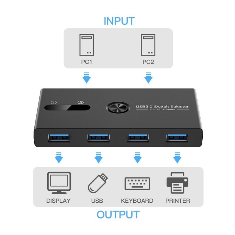  4 Ports USb3.0 Switcher KVM Docking Station Printer Sharing Switch 2 in 4 Out Switch Selector KVM Converter