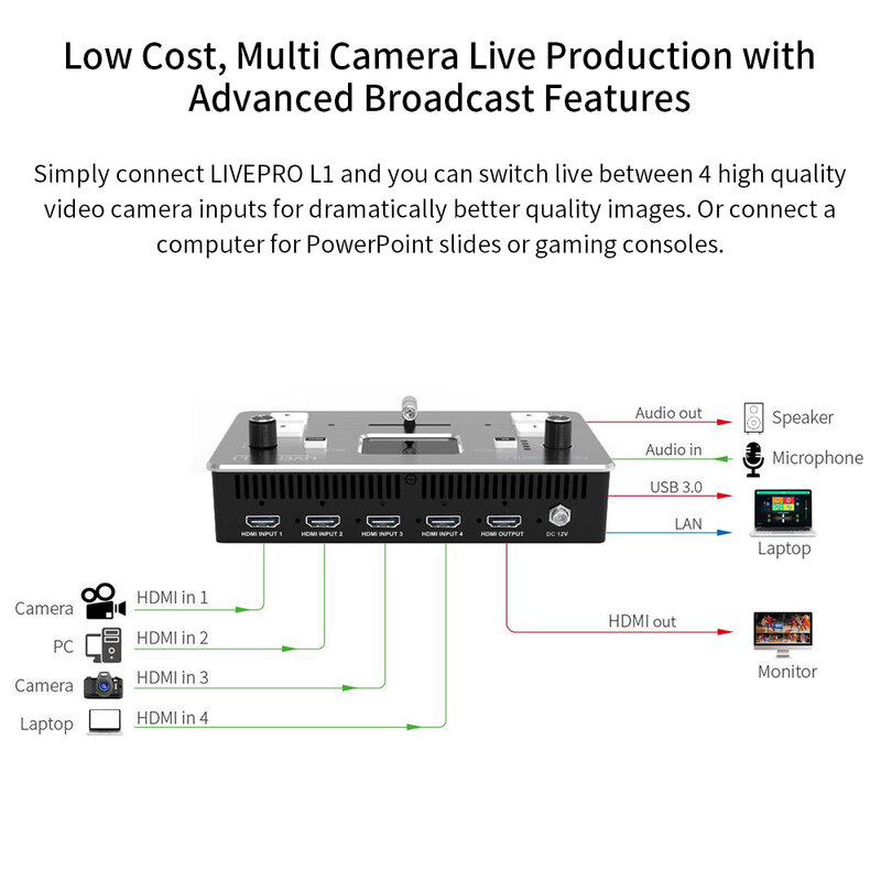 Feelworld livepro l1 vídeo mixer/switcher multi-formato 4 entrada hdmi para nova mídia multi câmera em tempo real streaming ao vivo youtube
