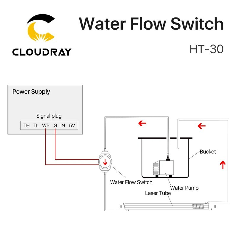 Cloudray przełącznik przepływu wody czujnik 8/10/12mm HT-30 ochrony dla CO2 maszyna do laserowego cięcia i grawerowania