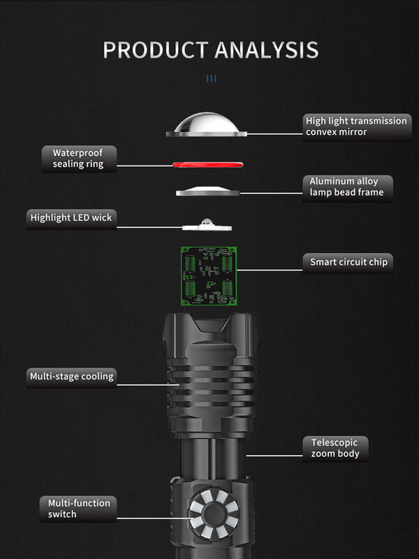 XHP180 5000MAH Stepless Dimming ไฟฉาย LED USB แบบชาร์จไฟได้5โหมดซูมไฟฉายยุทธวิธีไฟฉาย18650