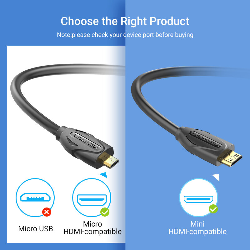 Vention สาย HDMI Micro To HDMI 4K Mini HDMI ชายชายสายสำหรับ GoPro Sony กล้อง Callphone แท็บเล็ตโปรเจคเตอร์ HDTV Mini HDMI
