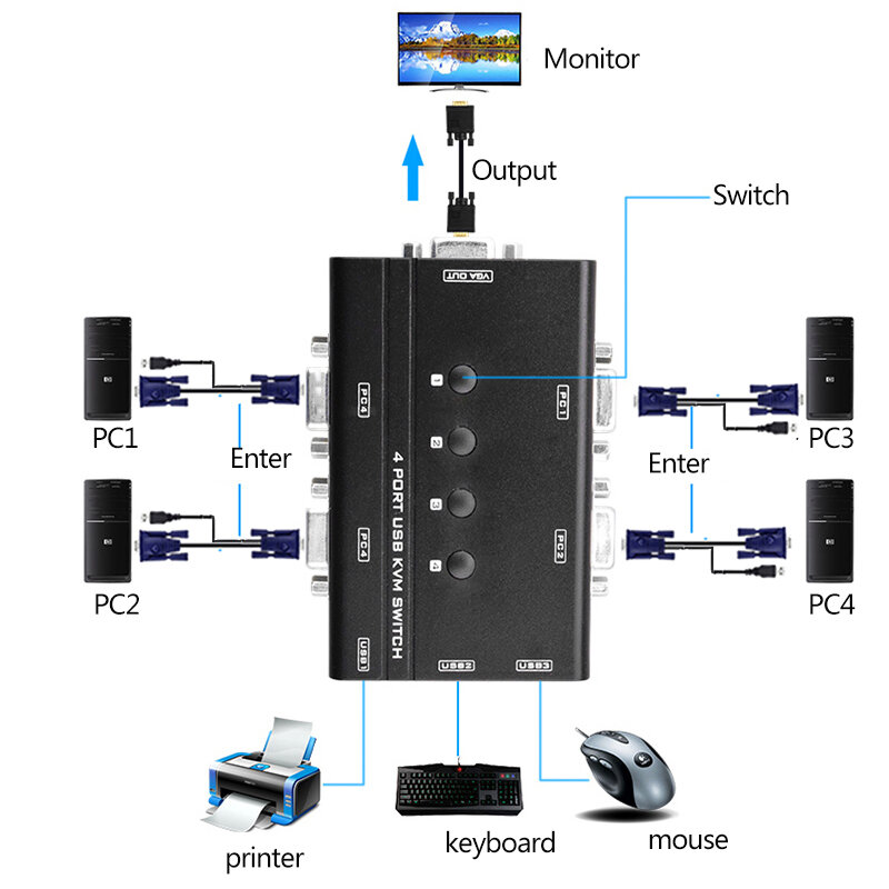 Квм-переключатель, 4 порта, Ручной USB-конвертер VGA для четырех компьютеров, совместное использование клавиатуры мыши и монитора, отправка оригинального кабеля