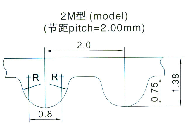 Correas síncronas de bucle cerrado para impresoras 3D, longitud de correa de distribución de 740/750/752/760/770mm, ancho de 6/9/10/15mm, 2GT/2M
