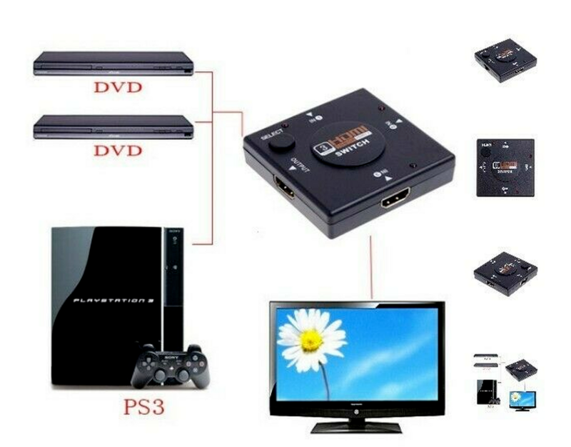 Przełącznik kompatybilny z HDMI 3 Port 3 w 1 przełącznik KVM 1080P Mini rozdzielacz sygnału Adapter do konsoli XBOX 360 PS3 HDTV STB DVD