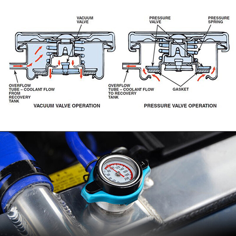 Spec thermo-オートバイ用ラジエーター,0.9バー/1.1バー/1.3,防水,透明,ノッチ付き温度計
