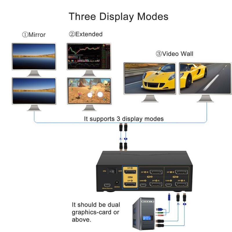 2Port Dual Monitor Displayport Kvm-switch, Extended Display, 4K @ 60Hz, 4:4:4, met Audio En Usb Hub