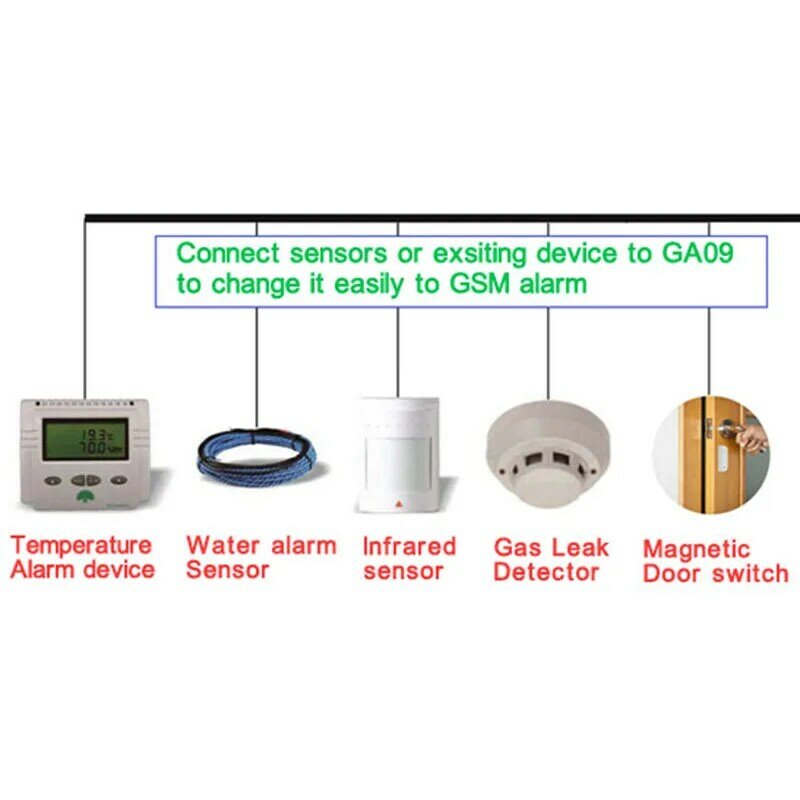 Inteligente projetado casa segurança gsm sistema de alarme sms & chamando alarme sem fio ga09
