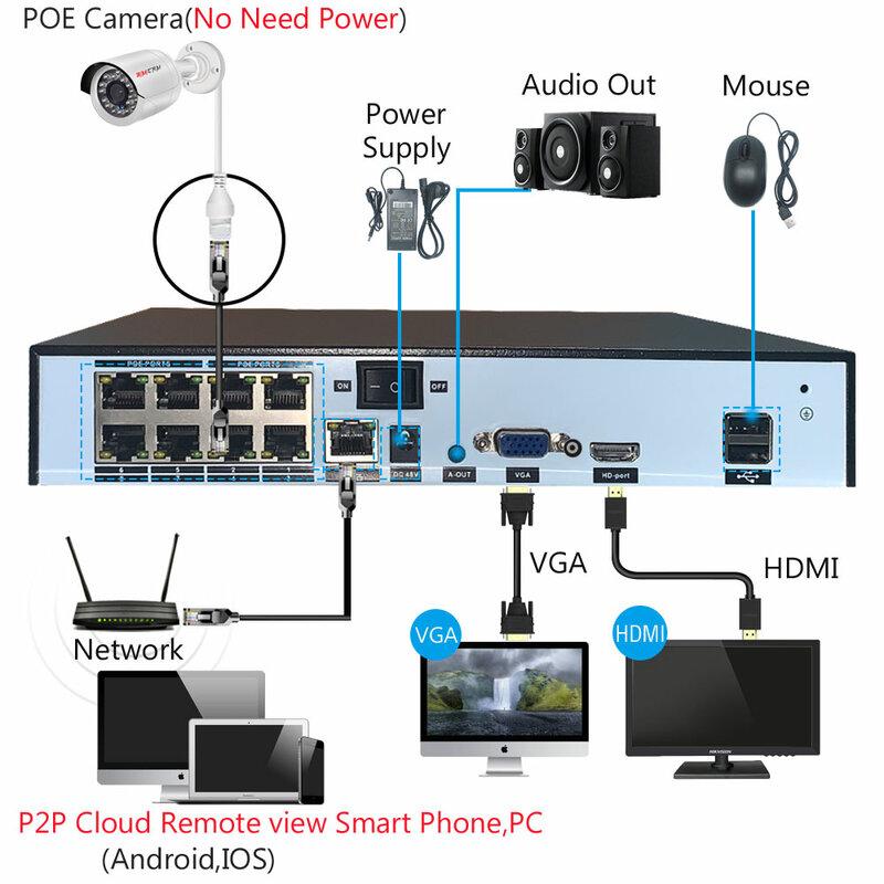 4K 8MP كاميرا مراقبة IP POE Onvif H265 الصوت قبة Onvif HD للرؤية الليلية الإنسان كشف 48 فولت 4MP CCTV فيديو الأمن ل NVR