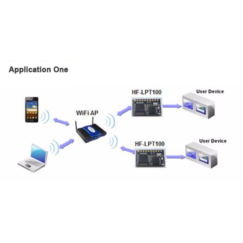 LPT100 низкая мощность Wifi модуль маленький размер Wifi модуль беспроводной сетевой модуль DIY