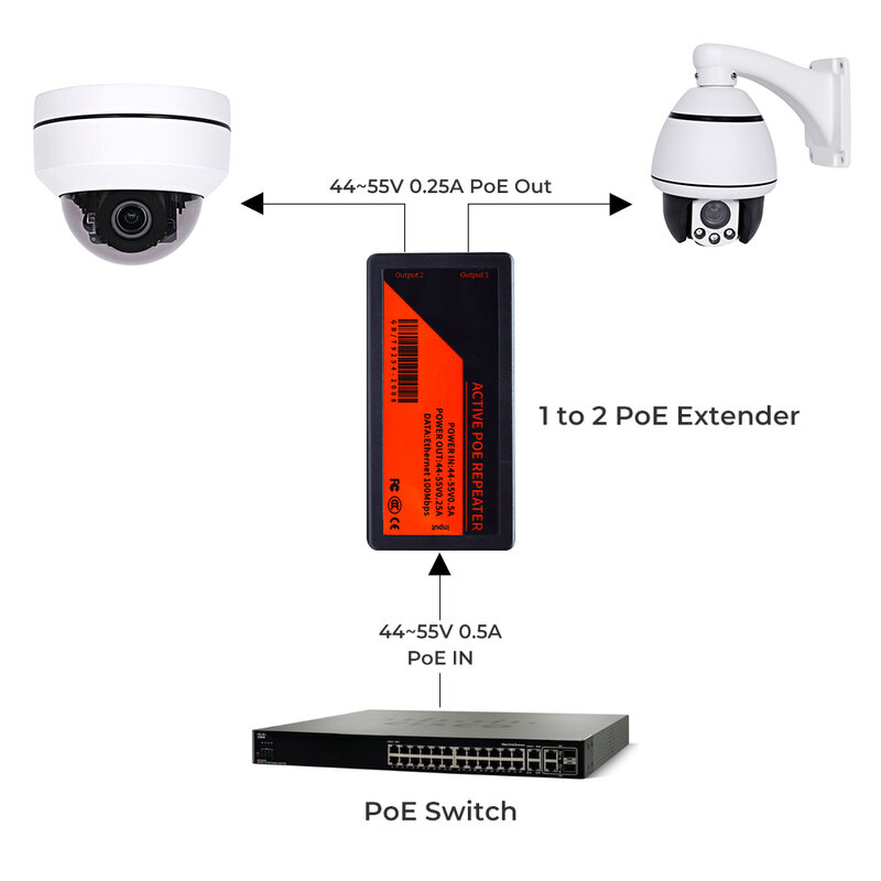 Prolongateur de transmission POE à 2/4 ports IEEEsterilisation 3PG, extension maximale de 120m, transmission POE pour caméra IP