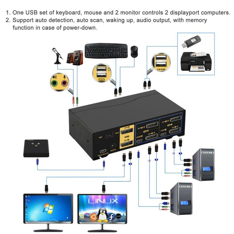 Interruptor KVM Displayport de 2 puertos, pantalla extendida, 4K @ 60Hz, 4:4:4, con audio y concentrador USB