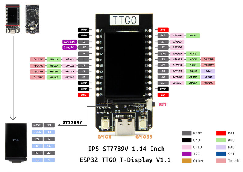 LILYGO® TTGO T-Display ESP32– carte de développement t-display ESP32, 1.14 pouces, WiFi, Bluetooth, Module de contrôleur sans fil ST7789V IPS LCD pour Arduino