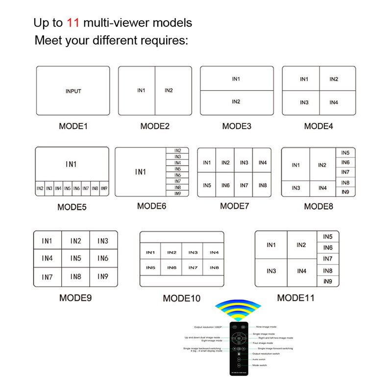 4K HDMI 9X1 Quad Multi-Viewer HDMI Switcher 9 Di 1 Mulus Multiviewer Switch IR screen Divider Converter