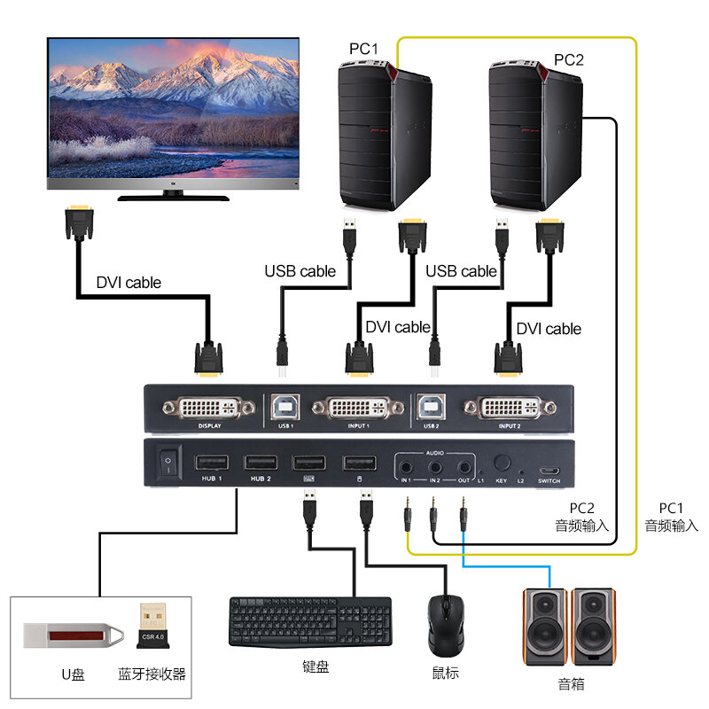 USB DVI KVM Switch Box para Compartilhamento de Teclado, Mouse, Printer Plug, Paly Video Display, USB Swl Splitter, 2 Portas