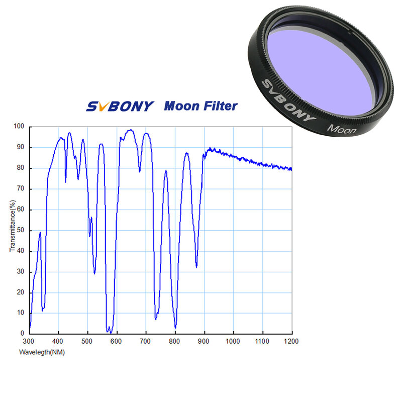 Профессиональный астрономический фильтр SVBONY 1,25 дюйма, окуляр для наблюдения за луной/UV-IR/фильтр CLS