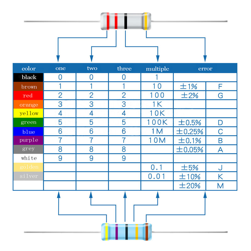 مجموعة مقاومة الحلقة الملونة 0.1 ، 1/2W ، 1W ، 2W ، 3W ، 30 قيمة (750 أوم-1% أوم) ، 27R ، 270R ، 7.5R ، 75R