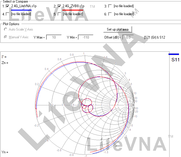 ใหม่ LiteVNA-64 50KHz ~ 6.3GHz LiteVNA 3.95 "Touch Screen Vector Network Analyzer HF VHF UHF เสาอากาศ Analyzer update ของ NanoVNA