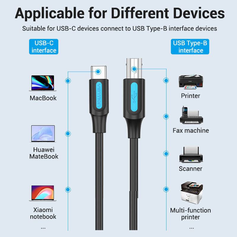 Vention-Cable USB C a USB para impresora MacBook Pro, escáner de máquina de Fax, HP, Canon, Dell, Samsung, Cable de impresión tipo C 2,0