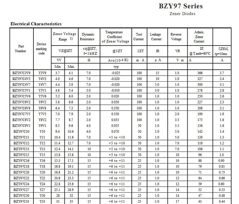 Диод Зенера DO-41 BZY97C22 BZY97C24 BZY97C27 BZY97C30 BZY97C30 BZY97C33 BZY97C36, 1,5 Вт, 22 В, 24 В, 27 в, 30 В, 33 в, 36 В, бесплатная доставка
