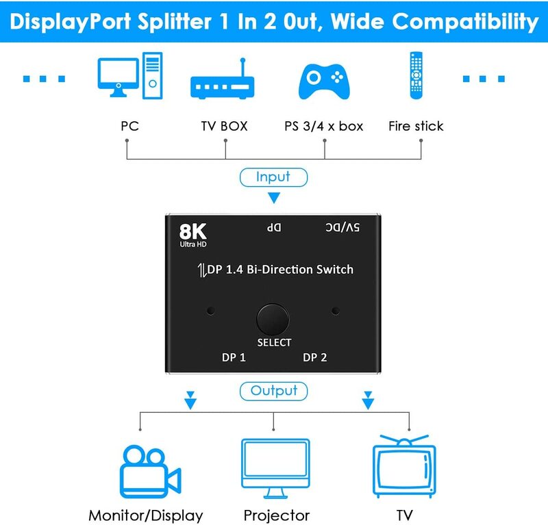 Displayport Switch Splitter 8K DP1.4 Bi-Directionele 1X2/2X1 Display Port Adapter 8K @ 30Hz 4K @ 144Hz Voor Multi Bron En Display