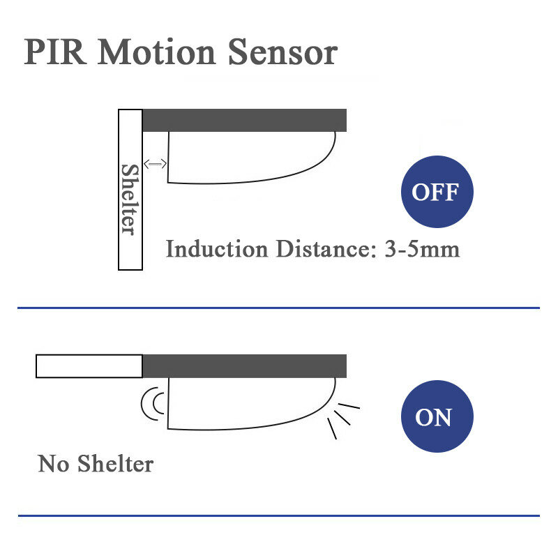 7 Leds Pir Motion Sensor Nacht Lamp Batterij Aangedreven Intelligente Led Nachtlampje Met Motion Sensor Voor Garderobe Lade Slaapkamer