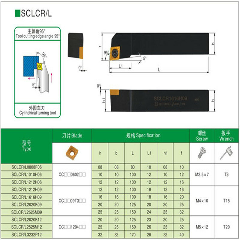 SCLCR1212H06 Sclcr10h06 Pemegang Alat Putar Internal + 10 Buah Alat Putar Masukan Karbida CCMT060204
