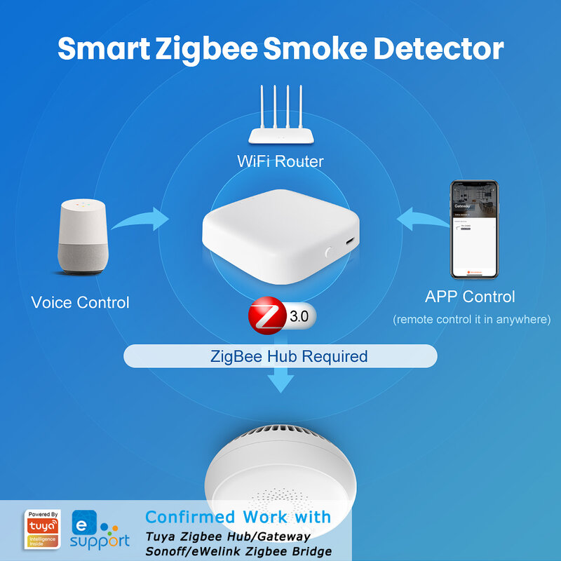 EWeLink-Tuya Zigbee Smart Smoke Fire Sensor Detector, trabalhar com Tuya Hub Sonoff, Zigbee Bridge, Home Assistant via Zigbee2mqtt