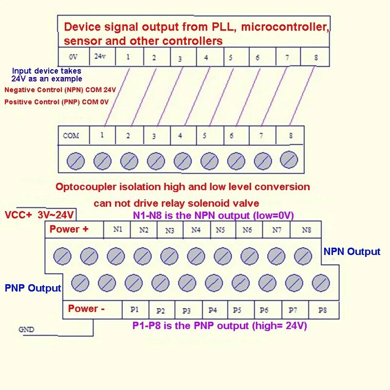 8 ~ 16 CHE Optokoppler Isolation Modul Bord NPN PNP Dual Ausgang Signal Polarität Umwandlung Modul NPN zu PNP PNP zu NPN 3,3 V ~ 24V