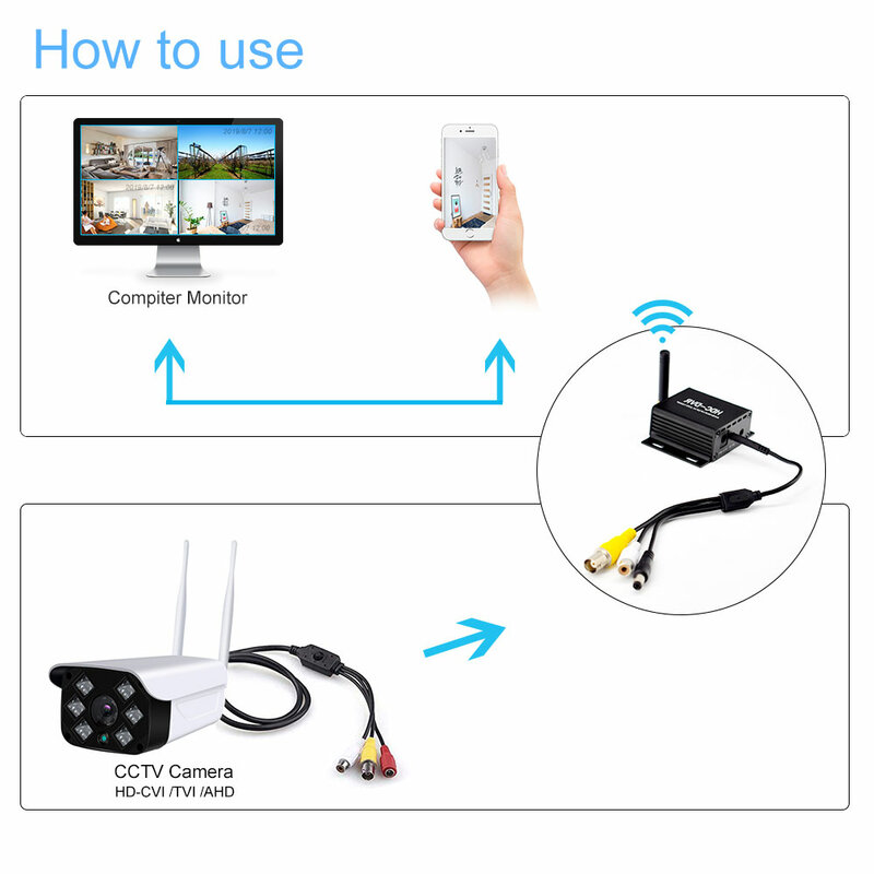 Mini grabador de vídeo DVR Wifi para cámara cctv, vigilancia 1080p ahd, grabación de vídeo, alarma de detección de movimiento