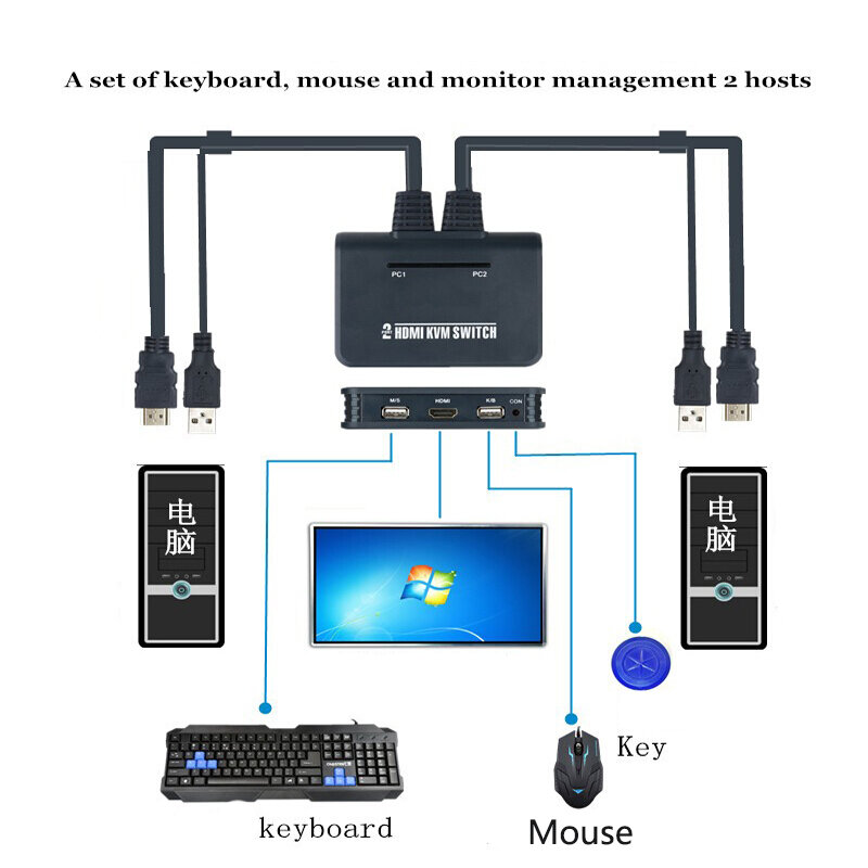 KVM Schalter Mit Kabel Unterstützung Mehrere System Zwei Computer Teilen EINE Reihe Von Tastatur Maus Displays 2 Ports HDMI Konverter