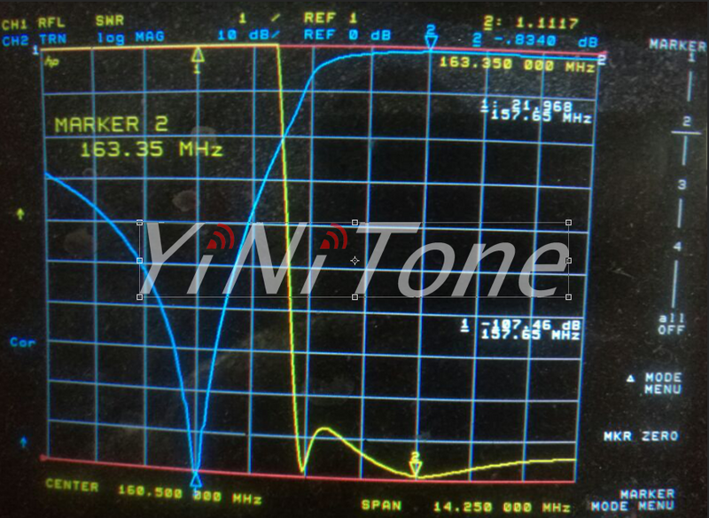 YiNiTone Free Tune VHF 136-174MHz 50W Duplexer untuk Radio Repeater Frekuensi Rendah & Konektor N Female Frekuensi Tinggi