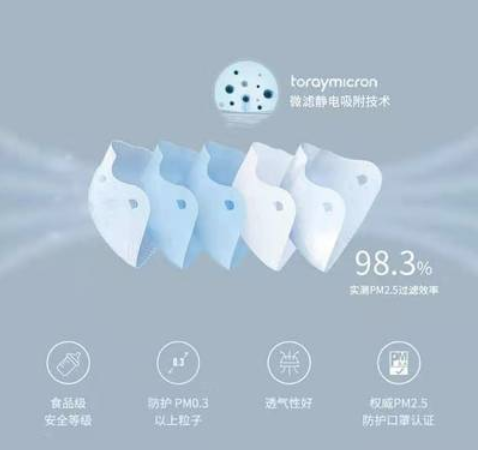 Xiaomi Mijia Airpop Anti-haze Mask Double Cover Protective Mask Washable Prevent Mist Haze Electrostatic Capture Filter