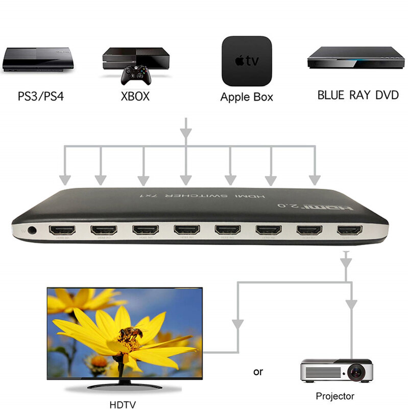 Przełącznik 4K 60Hz HDMI 2.0 przełącznik 7x1 konwerter audio-wideo 7 w 1 wyjście 3D na PS3 PS4 komputer PC odtwarzacze DVD HD TV STB na HDTV