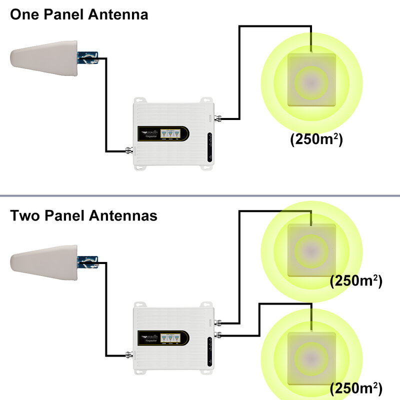 Câble d'antenne de communication avec une ou deux divulguer, modèle 900 1800 2100