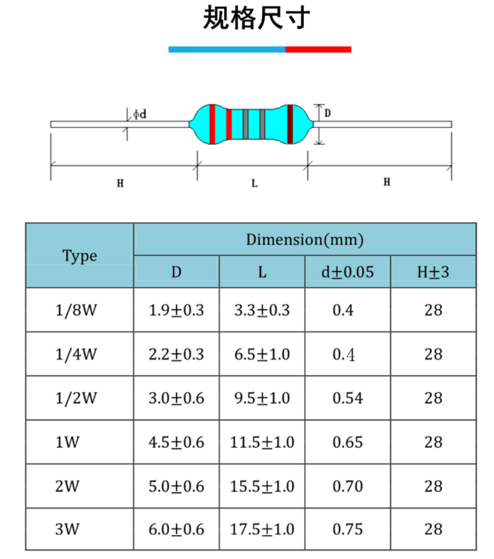 Комплект металлических пленочных резисторов 3120 1/4 Вт, 1% значений, 1R-10M Ом, 156 шт.