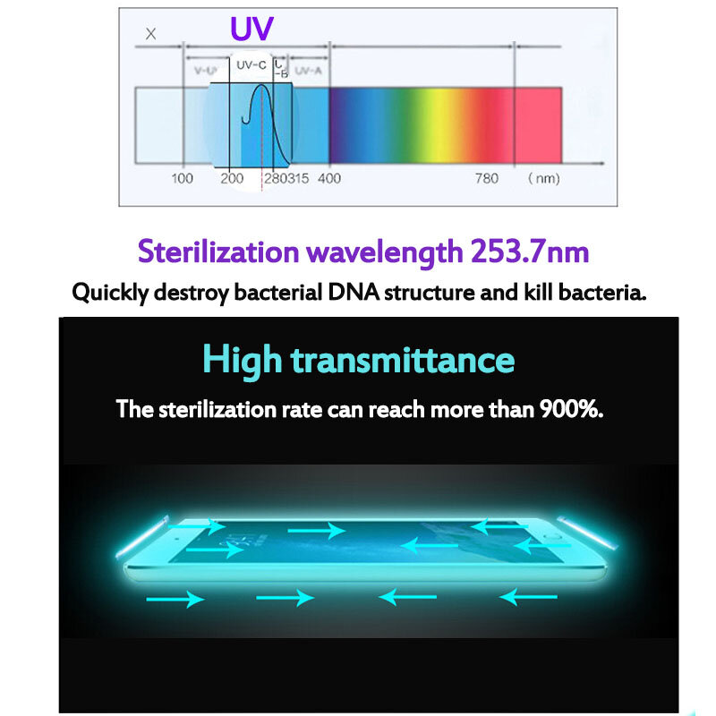 (Trasporto veloce) 5V Luce UV Del Telefono Sterilizzatore Contenitore di Monili Telefoni Cleaner Personal Disinfezione Gabinetto Aromaterapia Esterilizador